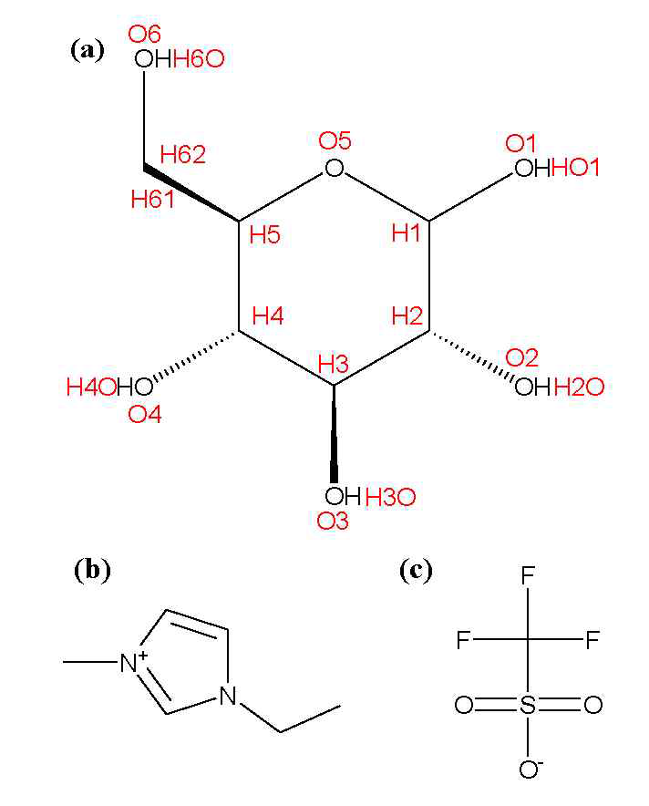 시뮬레이션에 사용된 분자들의 화학기호 (a) 포도당, (b) [Emim]+, (c) [TfO]-