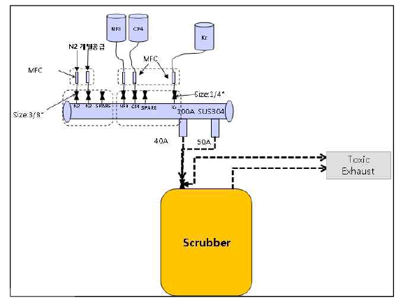 (a) Diagram of flow control system