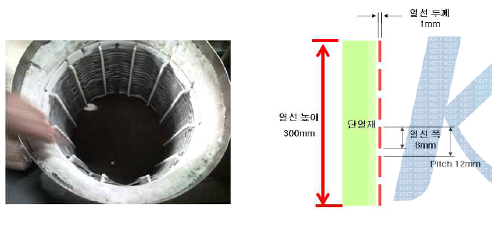 450 mm 웨이퍼용 Vertical Furnace 의 Heater assembly