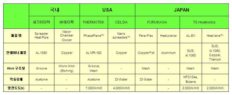 평판형 Heat Pipe 제작 및 양산 업체 리스트