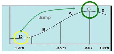 Heat Spreader 기술의 현황