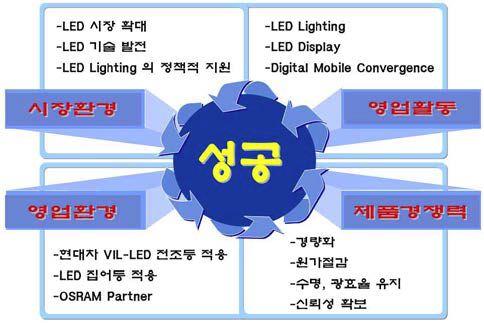 Heat Spreader 기판의 사업화 전략