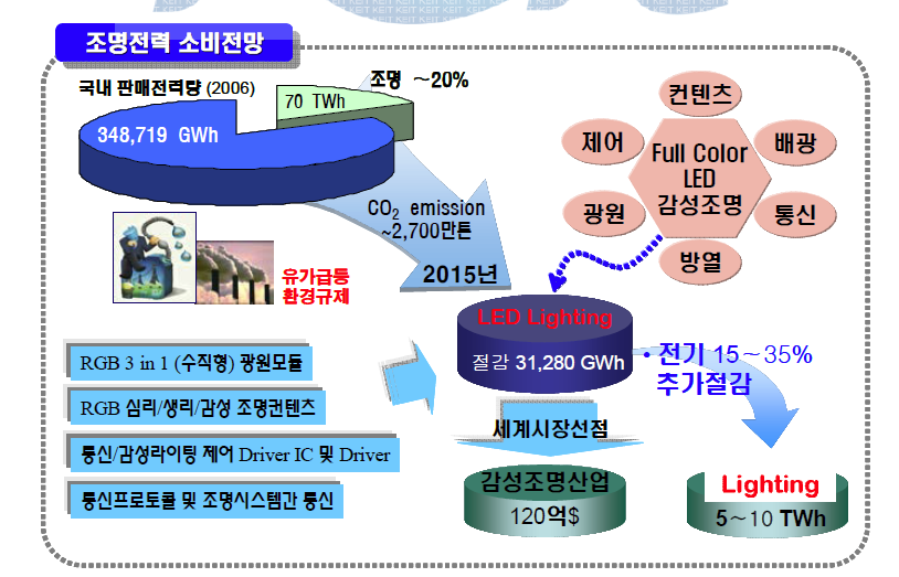 개념도 및 기대효과