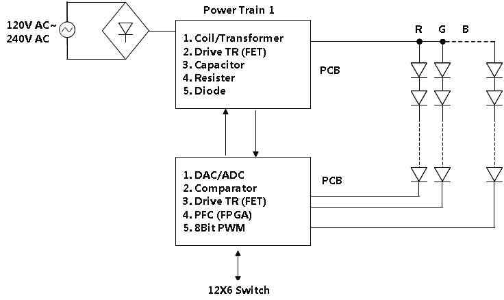 FPGA, Discrete Implementation