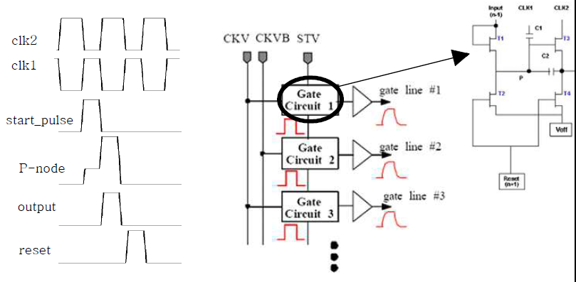 기본 gate driver의 타이밍도와 회로도