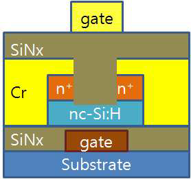 Dual Gate Sturcture TFT