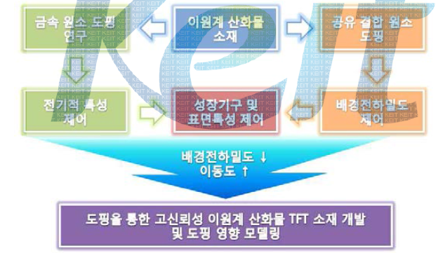 3차년도 연구 추진 계획