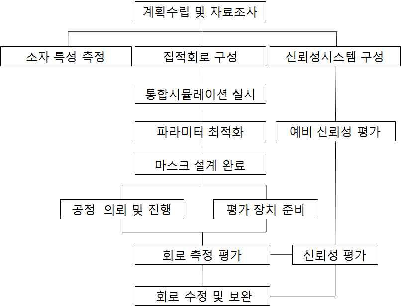 4차년도 시스템 구성