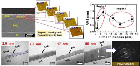 성장 두께에 따른 ZnO 박막의 미세구조