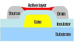 TFT의 소자구조