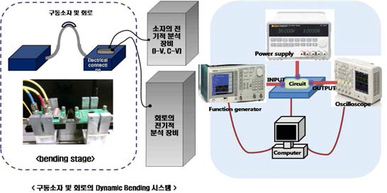 Static & Dynamic bending 장치