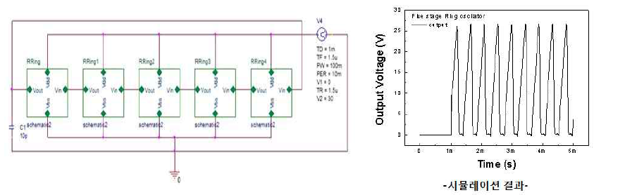 CTFT 링오실레이터 설계 및 시뮬레이션 결과