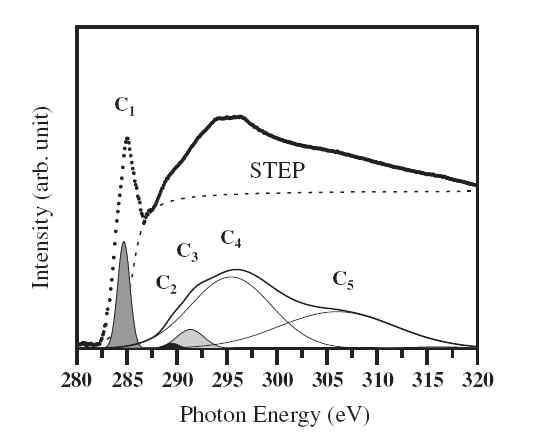 a-C 박막의 X-ray absorption spectra