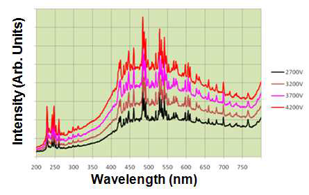 Flash lamp 의 spectrum