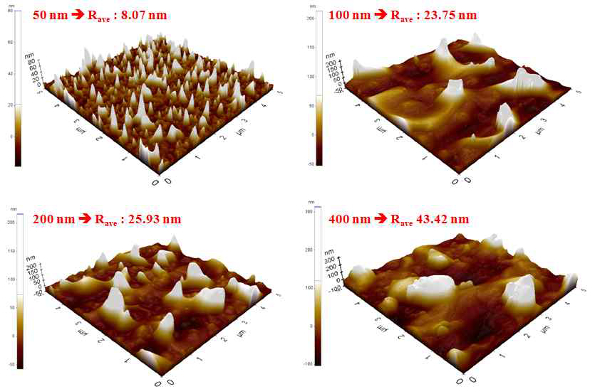 두께에 따른 flash lamp treatment Si의 AFM image