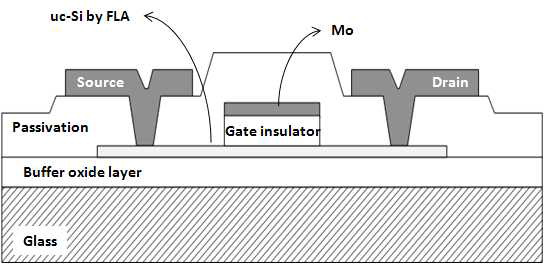 Post treatment로 제작된 uc-Si을 이용한 Coplanar TFT의 모식도