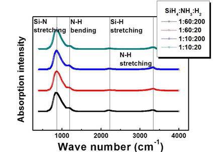 100℃에서 증착된 질화물 박막의 FTIR 스펙트럼