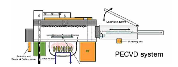 μc-Si 증착을 위한 PECVD 장치 구성도