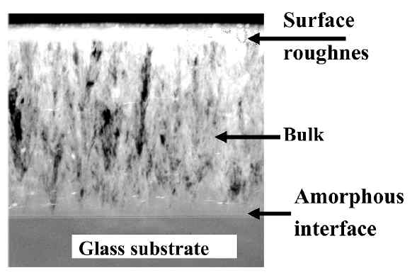 Glass 기판 상에 증착한 μc-Si 박막 구성, (Journal of the SID 12/1 (2004))