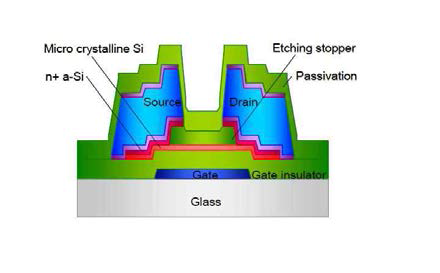 μc-Si 을 이용한 inverted staggered TFT의 구조 예