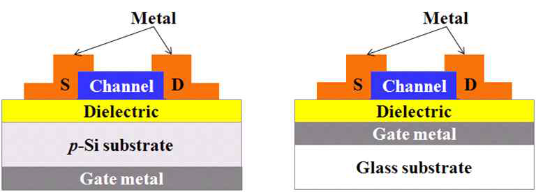 Si 및 glass 기판에 형성한 TFT 구조 (staggered bottom gate type)