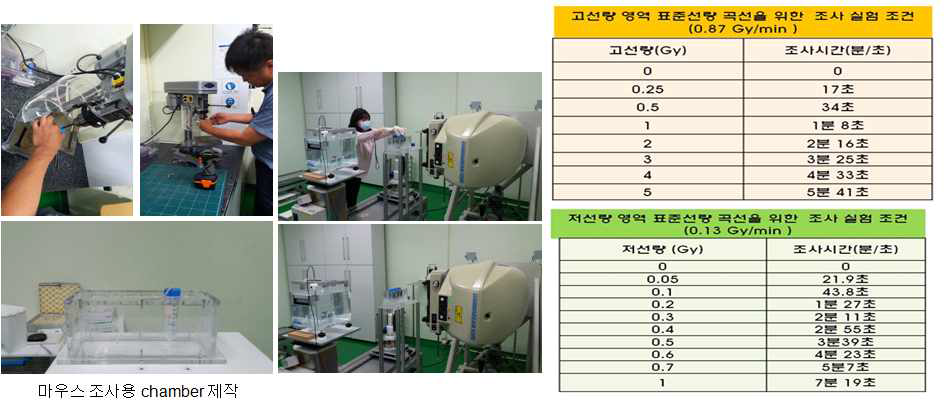 마우스 조사용 chamber 제작