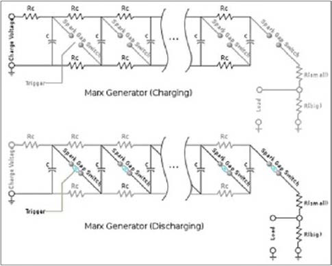 Spark-gap based Marx Generator.