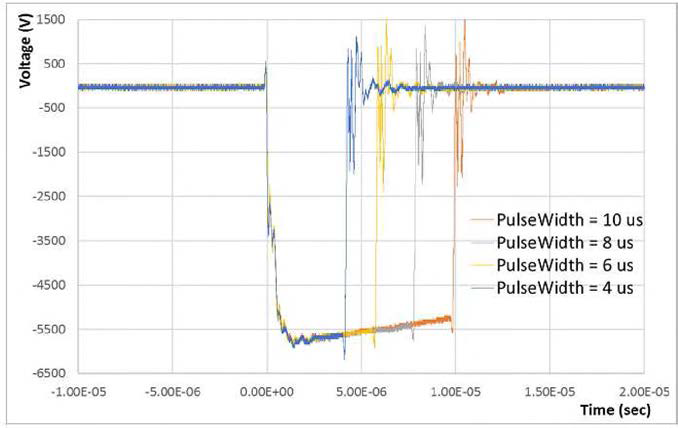 Testing for various pulse widths.