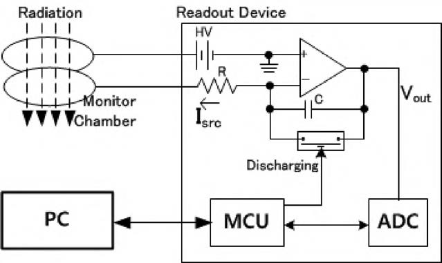 Monitoring signal acquisition unit