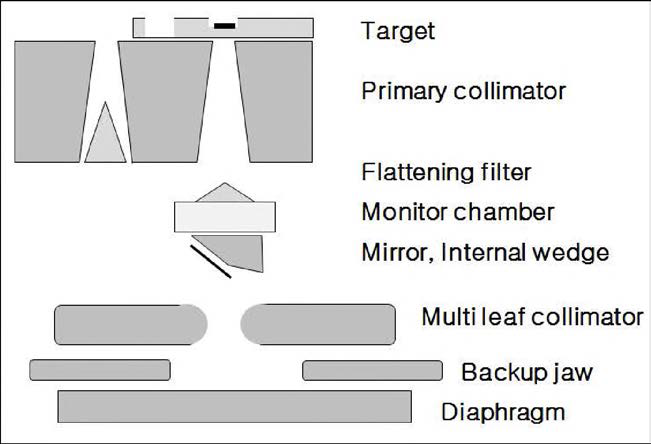 Head design of the FlFKTA system