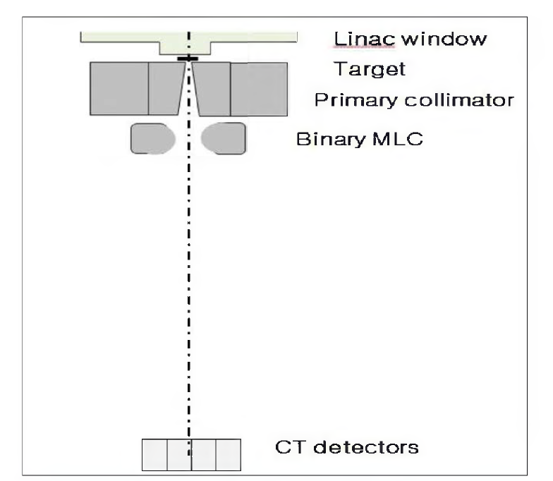 Head design of the TOMD-THERÄFY system