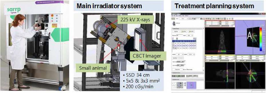 A commercial small irradiator system