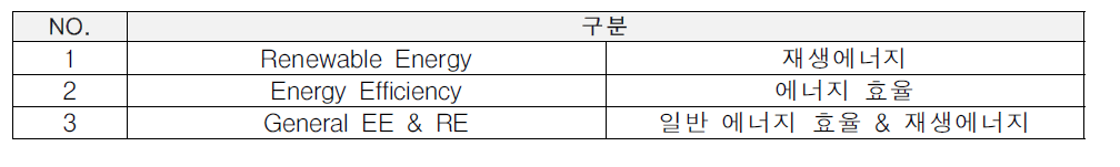 Reegle 기후기술 구분체계