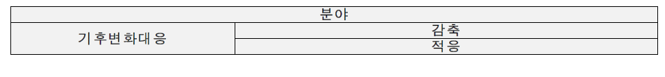 대분류의 구성