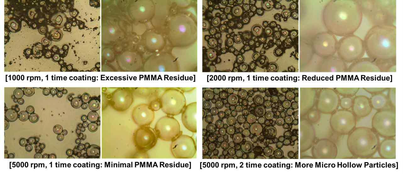 마이크로 중공입자와 PMMA 바인더의 혼합물의 spin-coating 파라메타에 따른 마이크로 중공입자간 융합경향.
