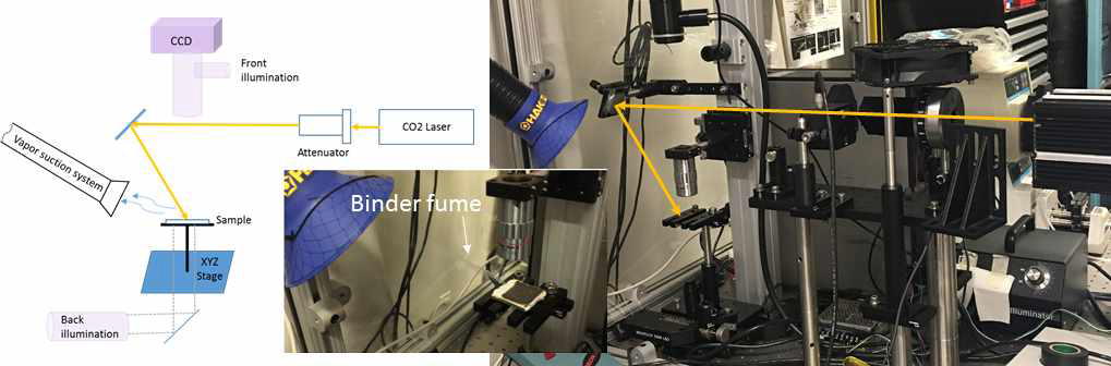 CO2 레이저 후처리 실험 장치 개념도 및 실제 장치