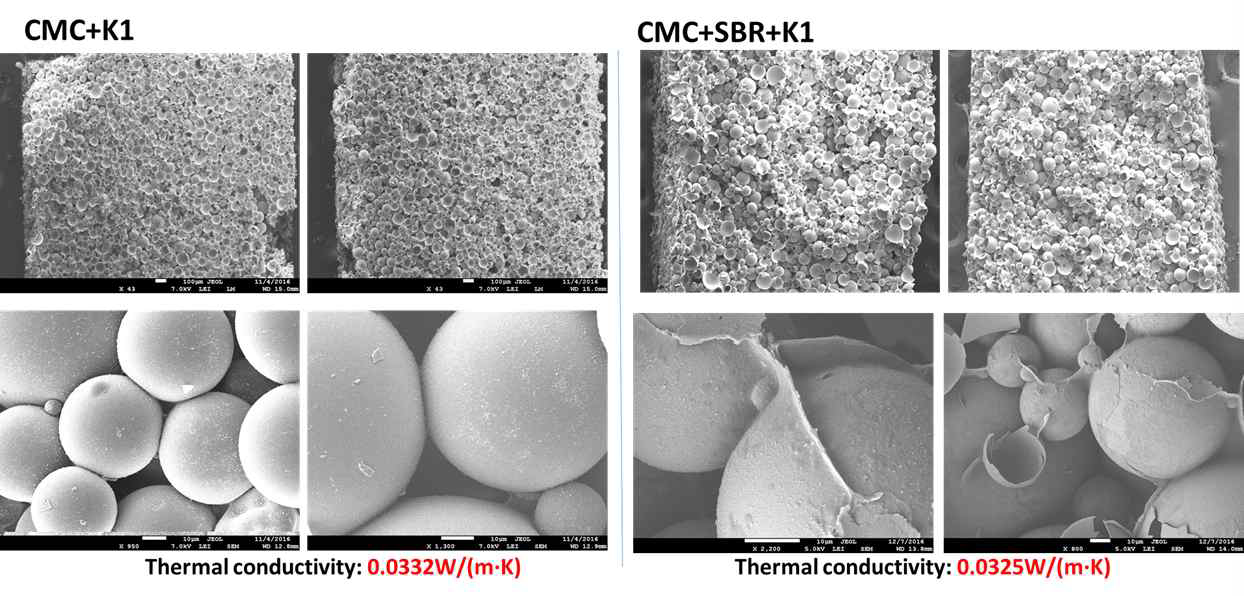 CMC 및 CMC+SBR 바인더 및 K1 입자 기반으로 제작된 단열재의 특성