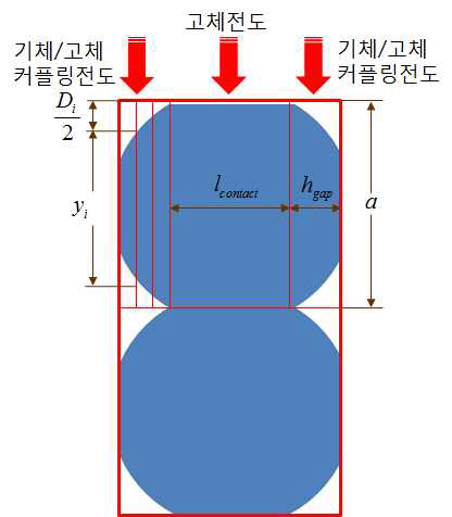 에어로겔 내부 열전도 및 기체· 고체 커플링전도 효과 개념도