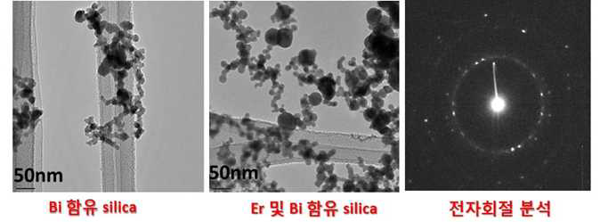 근적외선 (1,045nm 파장) Femtosecond laser에 의한 단열 유리 나노입자 생성 결과