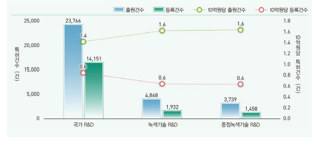 국내특허 현황