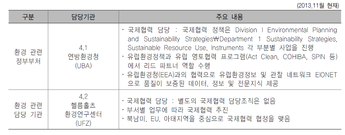 독일의 국제협력 담당기관 개요 (2)