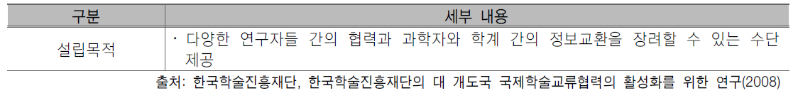 독일연구협회 설립목적