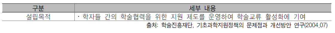 알렉산더폰훔볼트재단 설립목적