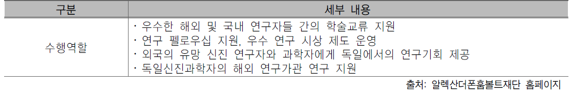 알렉산더폰훔볼트재단 수행역할