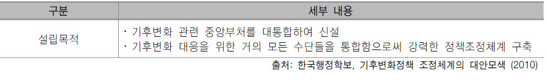 생태지속가능발전및에너지부 설립목적