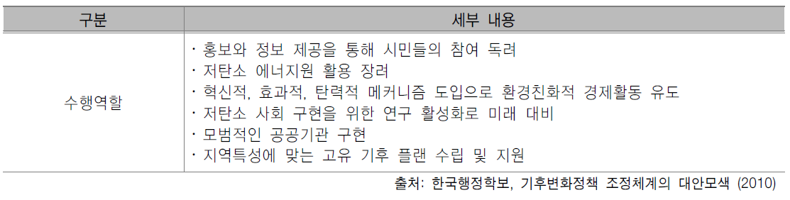 생태지속가능발전및에너지부 수행역할