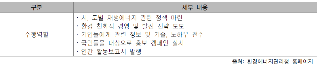 환경에너지관리청 수행역할