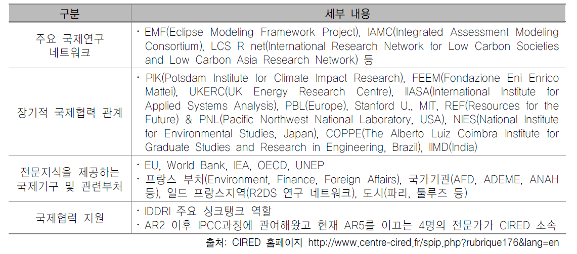 환경발전국제연구센터(CIRED) 연구 네트워크