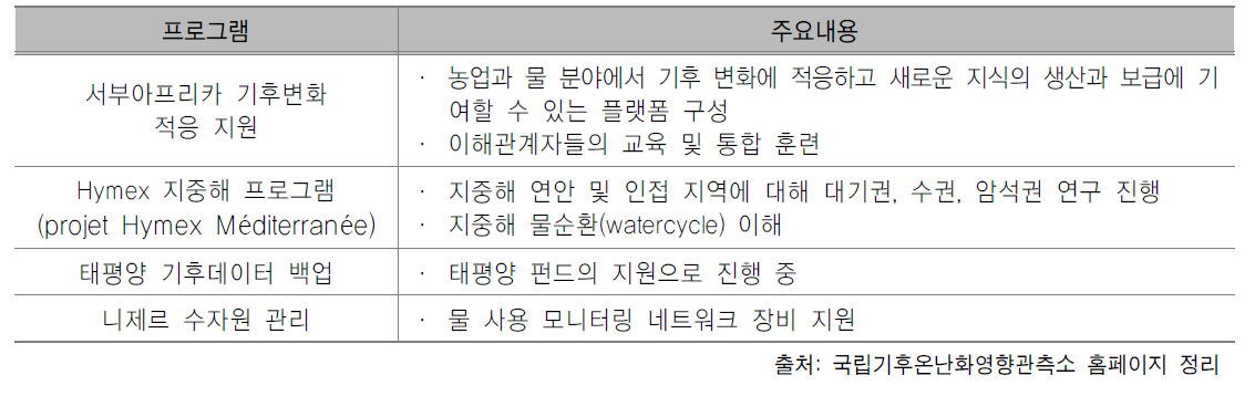 국립기후온난화영향관측소 국제협력 주요내용