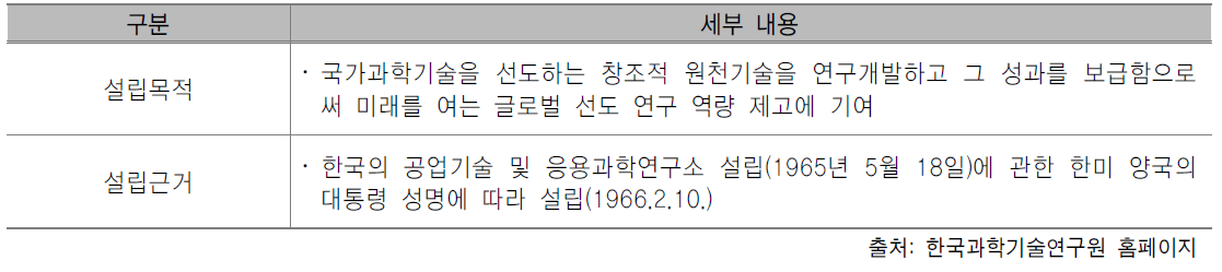 한국과학기술연구원 설립목적 및 근거